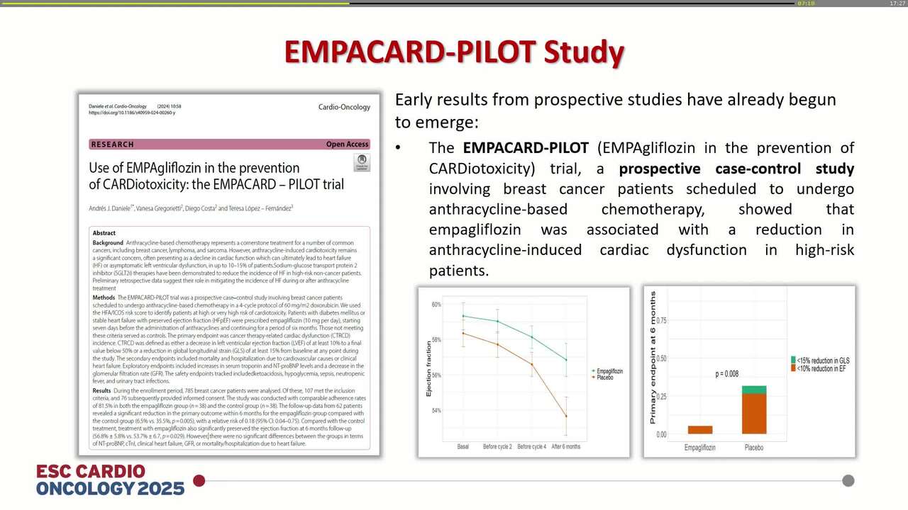 Indications for SGLT2i to prevent cardiovascular toxicity