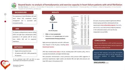 Beyond beats: an analysis of hemodynamics and exercise capacity in heart failure patients with atrial fibrillation