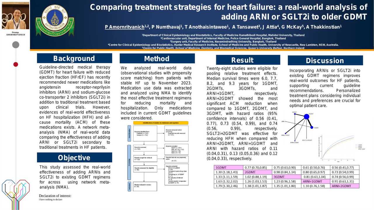 Comparing treatment strategies for heart failure: a real-world analysis of adding ARNI or SGLT2i to older GDMT