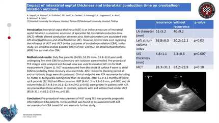 Impact of interatrial septal thickness and interatrial conduction time on cryoballoon ablation outcome