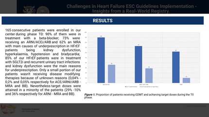 Challenges in heart failure ESC Guidelines implementation -  insights from a real world registry.