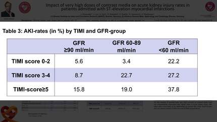 Impact of very high doses of contrast media on acute kidney injury rates in patients admitted with ST-elevation myocardial infarctions