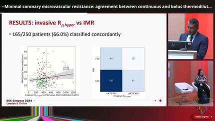 Minimal coronary microvascular resistance: agreement between continuous and bolus thermodilution