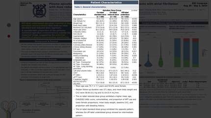 Plasma apixaban levels and thrombin generation assay in patients with atrial fibrillation with dose reduction criteria of apixaban
