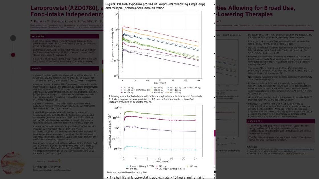 ESC 365 - AZD0780, a novel, oral PCSK9 inhibitor with properties ...