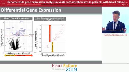Genome-wide gene expression analysis reveals pathomechanisms in patients with heart failure and preserved ejection fraction (HFpEF) - Insights from the Leipzig Heart Study