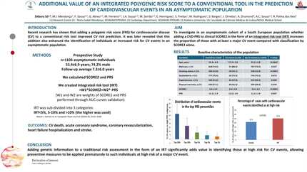 Additional value of an integrated Polygenic Risk Score to a conventional tool in the prediction of cardiovascular events in an asymptomatic population