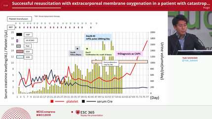 Successful resuscitation with extracorporeal membrane oxygenation in a patient with catastrophic antiphospholipid syndrome related fulminant myocarditis .