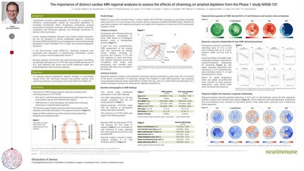 The importance of distinct cardiac MRI regional analyses to assess the effects of cliramitug on amyloid depletion from the Phase 1b study NI006-101