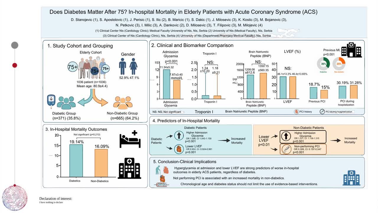 Does diabetes matter after 75? Mortality in the elderly with acute coronary syndrome