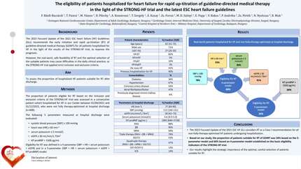 The eligibility of patients hospitalized for heart failure for rapid up-titration of guideline-directed medical therapy in the light of the STRONG-HF trial and the latest ESC heart failure guidelines