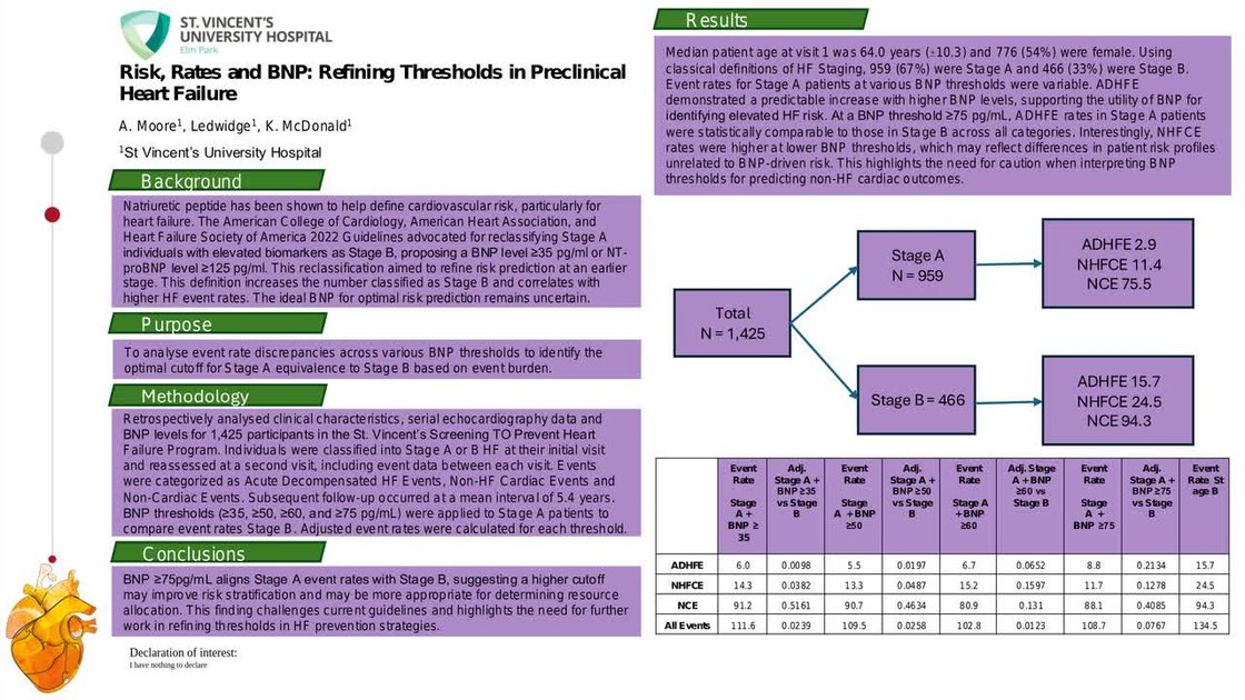 ESC 365 - Risk, rates and BNP: refining thresholds in preclinical heart ...