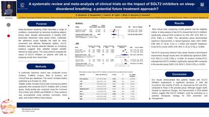 A systematic review and meta-analysis of clinical trials on the impact of sglt2 inhibitors on sleep-disordered breathing: a potential future treatment approach?