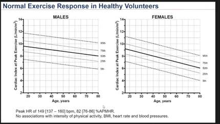 Discriminating between exercise induced cardiac remodeling and dilated cardiomyopathy using exercise cardiac MRI
