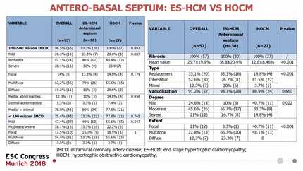 Microvascular coronary disease and myocardial fibrosis within the spectrum of hypertrophic cardiomyopathy: a histopathologic study.