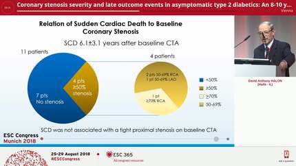 Coronary stenosis severity and late outcome events in asymptomatic type 2 diabetics: An 8-10 year prospective CTA cohort study