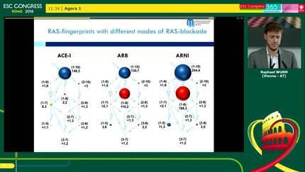 Fingerprint of the renin-angiotensin-system during ARNI therapy in patients with systolic heart failure 