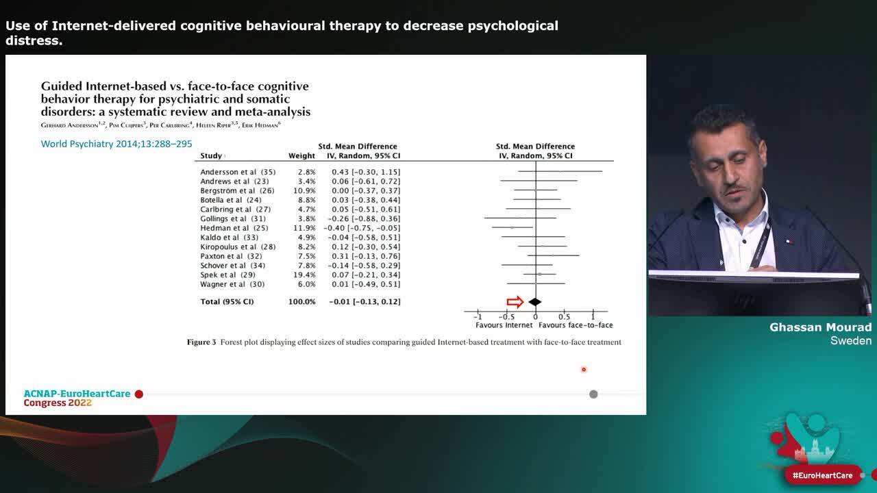 Use of Internet-delivered cognitive behavioural therapy to decrease psychological distress.