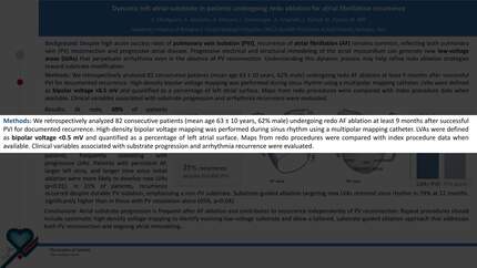 Dynamic left atrial substrate in patients undergoing redo ablation for atrial fibrillation recurrence