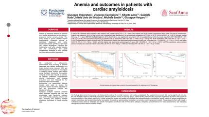 Anemia and outcome in cardiac amyloidosis