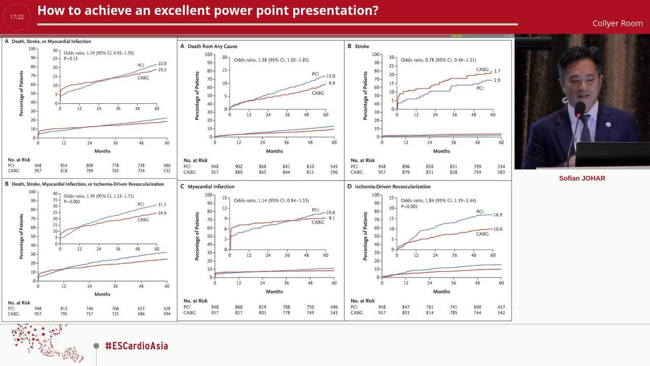 How to achieve an excellent power point presentation?