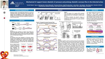 Mechanical LV support lowers diastolic LV pressure and prolongs diastolic coronary flow in the infarcted artery