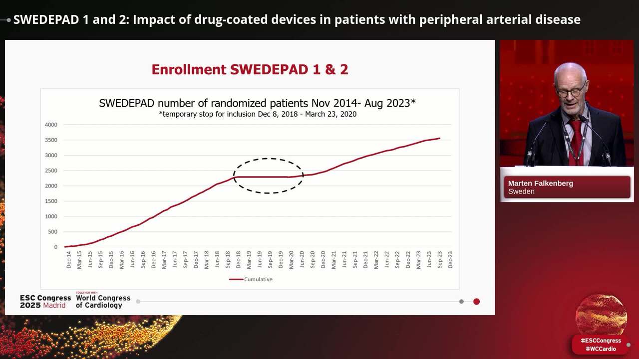 SWEDEPAD 1 and 2: Impact of drug-coated devices in patients with peripheral arterial disease