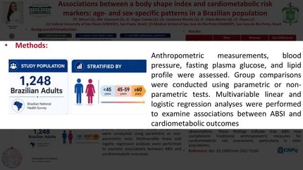 Associations between a body shape index and cardiometabolic risk markers: age- and sex-specific patterns in a Brazilian population