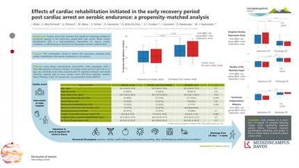 Effects of cardiac rehabilitation initiated in the early recovery period post cardiac arrest on aerobic endurance: a propensity-matched analysis