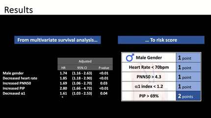 Assessing heart rate fragmentation to predict atrial fibrillation in the general population aged 65