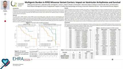 Multigenic burden in RYR2 missense variant carriers: Impact on ventricular arrhythmias and survival
