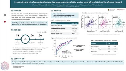 Comparative analysis of conventional echocardiographic parameters of atrial function using left atrial strain as the reference standard