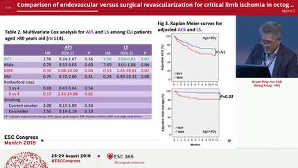 Comparison of endovascular versus surgical revascularization for critical limb ischemia in octogenarian and nonagenarian