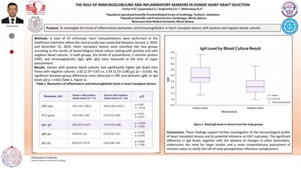 The role of immunoglobulins and inflammatory markers in donor heart graft selection