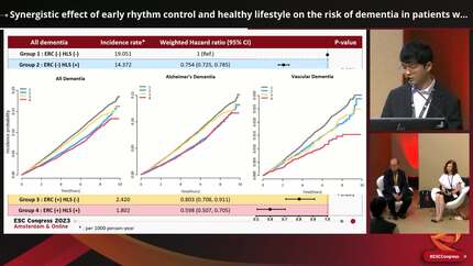 Synergistic effect of early rhythm control and healthy lifestyle on the risk of dementia in patients with new-onset atrial fibrillation