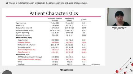 Impact of radial compression protocols on the compression time and radial artery occlusion