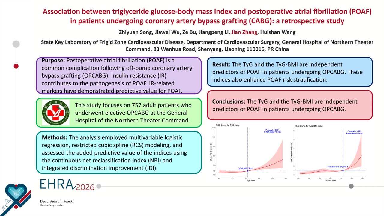Association between triglyceride glucose-body mass index and postoperative atrial fibrillation (POAF) in patients undergoing coronary artery bypass grafting (CABG): a retrospective study