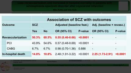 Less revascularization and increased in-hospital mortality in patients with schizophrenia spectrum disorder after myocardial infarction