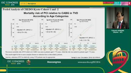 Future direction for research in complex PCI.