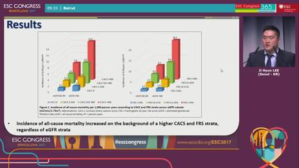 Assessing the predictive value of coronary artery calcium score for predicting all-cause mortality in patients with renal impairment