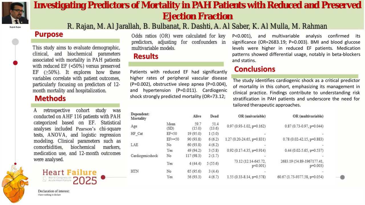 Investigating predictors of mortality in patients with reduced and preserved ejection fraction