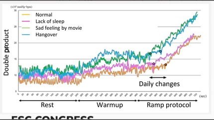 Predicting anaerobic threshold from warmup exercise by machine learning technique for daily appropriate exercise in patients with cardiovascular diseases