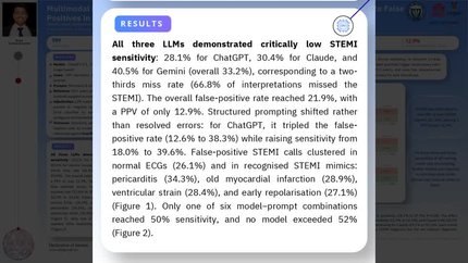 Multimodal large language models miss two-thirds of STEMIs on electrocardiograms and concentrate false-positive diagnoses in STEMI mimics and normal tracings