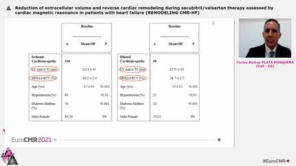 Reduction of extracellular volume and reverse cardiac remodeling during sacubitril/valsartan therapy assessed by cardiac magnetic resonance in patients with heart failure (REMODELING CMR-HF)