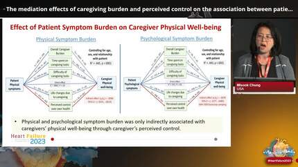 The mediation effects of caregiving burden and perceived control on the association between patient symptom burden and caregiver quality of life
