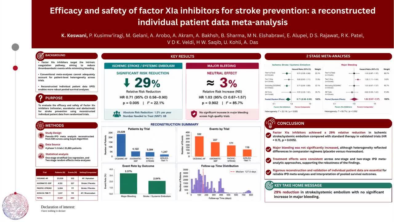 Efficacy and safety of factor XIa inhibitors for stroke prevention: a reconstructed individual patient data meta-analysis