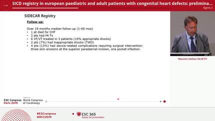 SICD registry in european paediatric and adult patients with congenital heart defects: preliminary results of the SIDECAR project