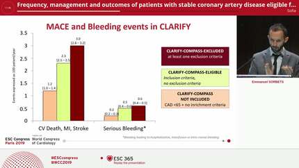 Frequency, management and outcomes of patients with stable coronary artery disease eligible for COMPASS. An analysis of the CLARIFY registry.