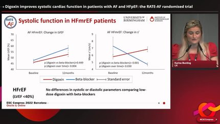 Digoxin improves systolic cardiac function in patients with AF and HFpEF: the RATE-AF randomised trial 
