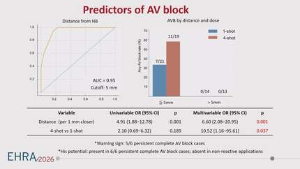 Practical safety thresholds for pulsed-field ablation near the sinus node and his bundle: an in vivo swine study